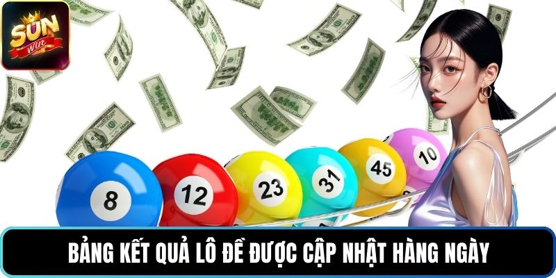 Bảng kết quả lô đề được cập nhật hàng ngày