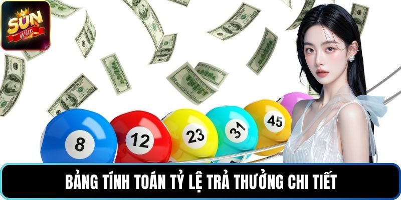 Bảng tính toán tỷ lệ trả thưởng chi tiết